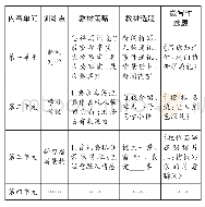 表1 八年级上册写作选题设计