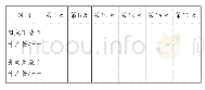 《表2 蒜叶生长情况记录表》