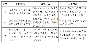 表1“体育+”主题单元的培养目标与实施建议