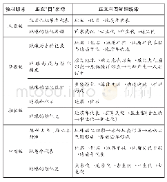 表1 四版教材“地球的演化”正文内容比较