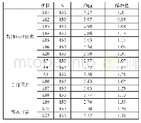 《表2：他们为什么当老师——以J大学为例探析非师范生选择教师行业的影响因素及建议》