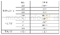 《表3：他们为什么当老师——以J大学为例探析非师范生选择教师行业的影响因素及建议》