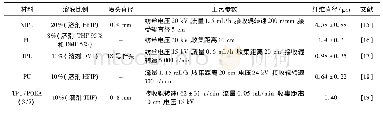 《表2 溶液静电纺丝法制备聚氨酯及其复合纤维的研究例》