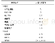 《表1 含硅聚氨酯胶粘剂的基础配方》