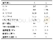 表2 硫化体系对复合混炼胶硫化特性的影响