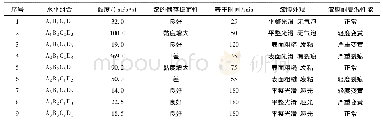 表2 L9(34)正交实验结果