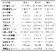 表3 3种硫化胎面胶的物性及耐老化性能