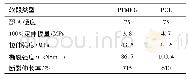 表1 两种TPU的物理机械性能