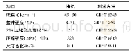 表4 发泡聚丙烯材料的物理性能