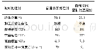 表5 不同处理剂的玻纤短切纱增强尼龙样条性能