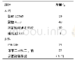 表1 聚氨酯注浆材料参考配方