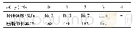 表3 Lys用量对WPU胶膜力学性能的影响