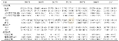 《表1 2013-2018年全国布鲁氏菌病网络直报基本情况》