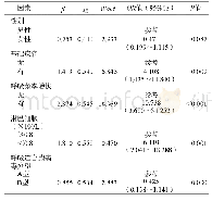 表2 呼吸道合胞病毒重症肺炎病例危险因素多因素分析