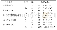 表1 蜱的采样信息：基于高通量测序技术分析浙江省余姚市蜱中携带细菌菌群多样性