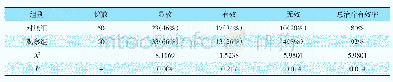 表1 观察组与对照组术后疗效对比（n,%)