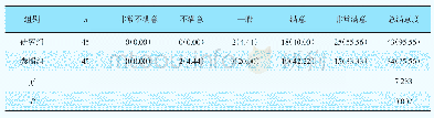 表1 两组护理工作满意度对比（n,%)