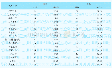 表1 100株肺炎克雷伯菌耐药性（n,%)