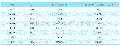 表2 不同年龄段压力性损伤分布（n,%)