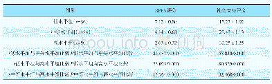 《表2 不同希望水平组RPFS、社会支持评分对比（，分）》