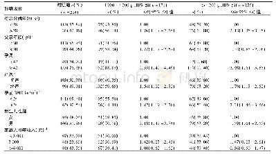 《表1 HBW病例组和对照组人口学孕产史分布特征》