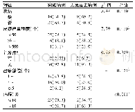 《表1 突破病例与无免疫史病例的临床症状比较[n (%) ]》