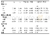 《表3 内迁移民慢性病患病影响因素多因素非条件Logistic回归分析结果》