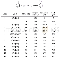 Table 2 Reaction conditions optimizationa)