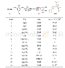 Table 1 Optimization of the reaction conditionsa)