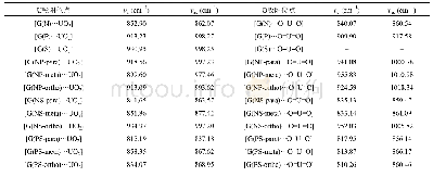 《表2 N、P、S掺杂石墨烯与铀酰复合体系中O=U=O的对称振动频率vs与非对称振动频率vas》