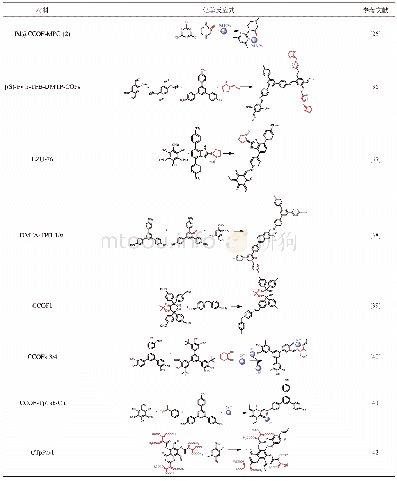 《表1 已发表手性COFs总结》