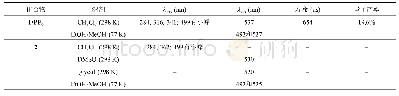 《表3 化合物1·PF6和2在溶液中的光物理性质》