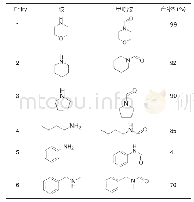 《表2 不同种类胺N-甲酰化反应研究a)》