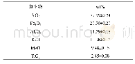 表1 XRF测定的黑云母的化学组成(wt%,氧化物形式)