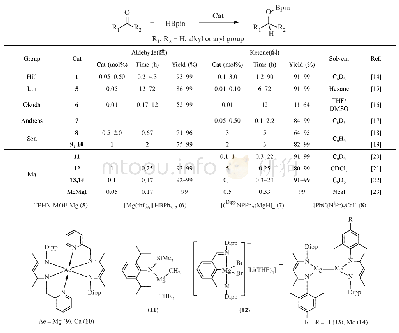 《表1 碱土金属催化的醛酮硼氢化反应》