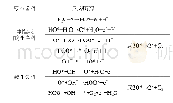 表1 析氧反应在不同条件下的反应历程