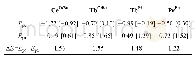 表3 CeOt Bu、TbOt Bu、TbPh和PrPh(均为2 m M)在含有0.1 M[NBu4][B(C6F5)4]的THF溶液中的电化学数据a)(V vs.Fc[V vs.NHE]b))