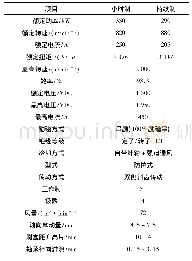 表1 GBM350/1500clam型牵引电机主要技术参数