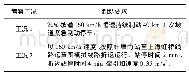 表3 车辆典型制动工况：一种新型铁路客车制动盘的开发