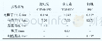 《表1 牵引网参数：地面自动过分相系统过电压抑制建模仿真研究》
