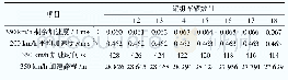 《表8 11～18编组加速性能数据》