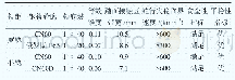 《表6 新轮LMB＿10踏面与不同钢轨轮廓匹配动力学计算结果》