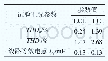 表2 2种滤波器仿真试验工况