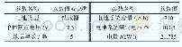 《表1 蓄电池系统参数：动车组蓄电池供电的应急牵引和应急空调制冷系统》