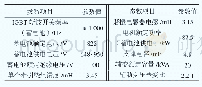 《表1 蓄电池牵引模式主要参数》