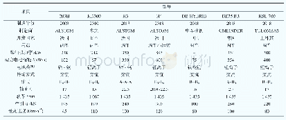 表1 国外运用的不同型号主要混合动力机车主要技术参数
