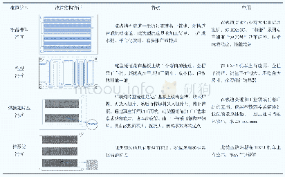 表1 轨道交通水冷散热器分类及应用特点统计表