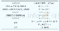 表1 车轴超声波探伤周期