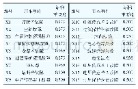 表1 动力电池系统各基本事件的结构重要度