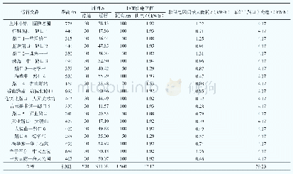 《表1 40 km/h运行区间能耗计算结果》